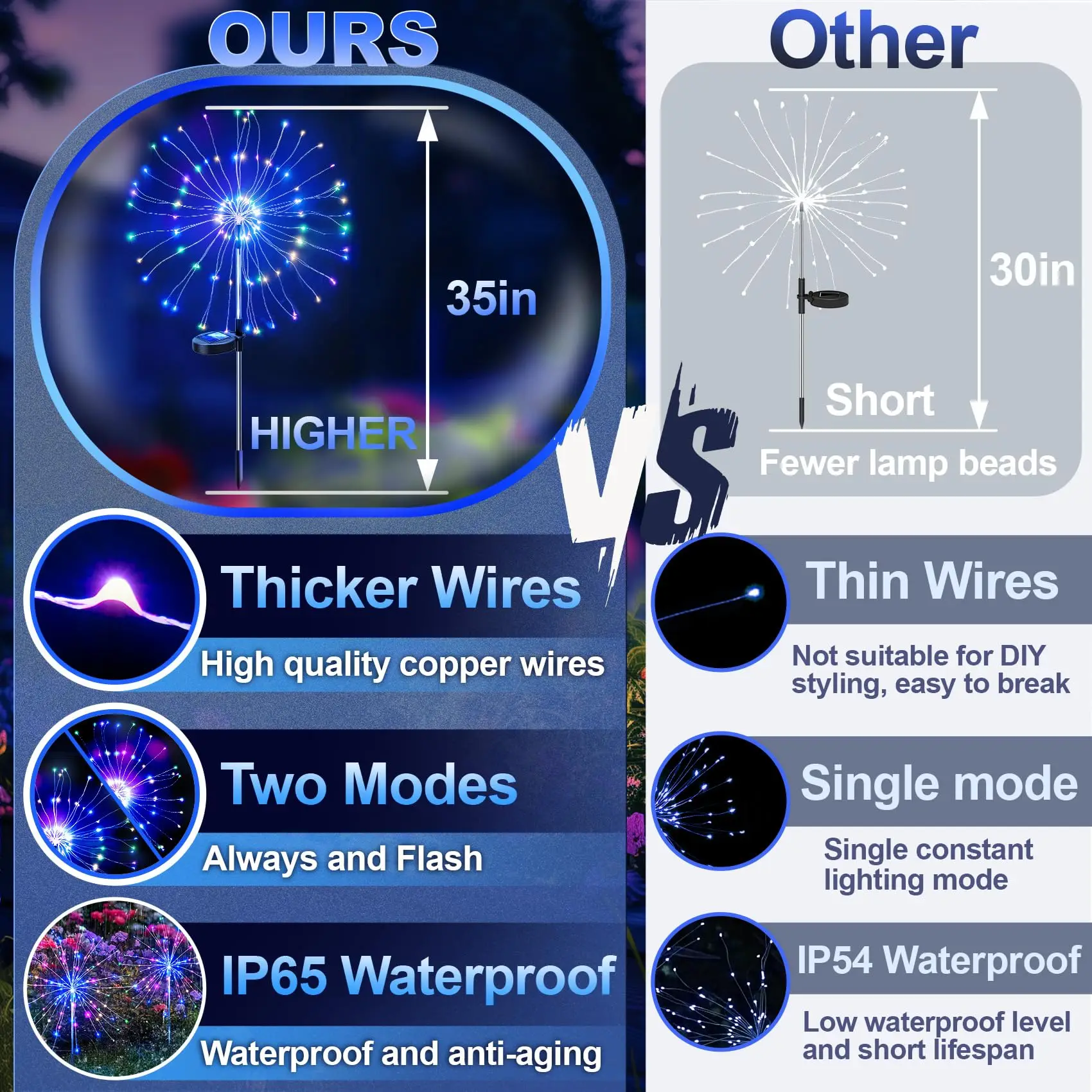 Lampe Solaire Extérieure Feu d'Artifice LED – Image 6